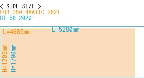 #EQB 350 4MATIC 2021- + BT-50 2020-